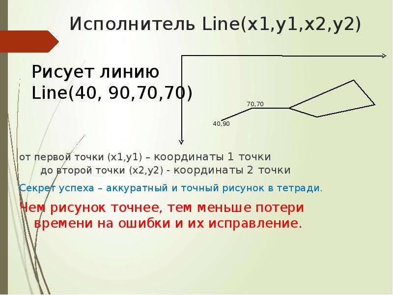 Исполнитель Line x ,y ,x ,y