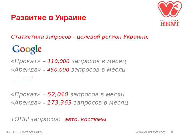 Развитие в Украине Cтатистика