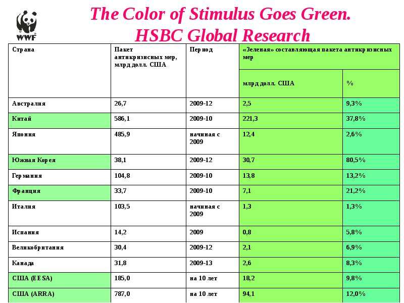 The Color of Stimulus Goes