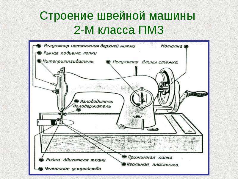 Строение швейной машины -М
