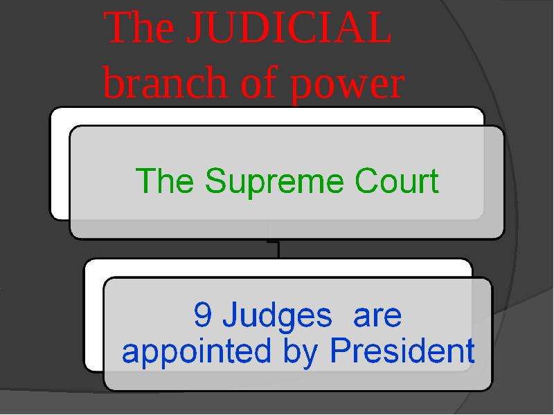 The JUDICIAL branch of power