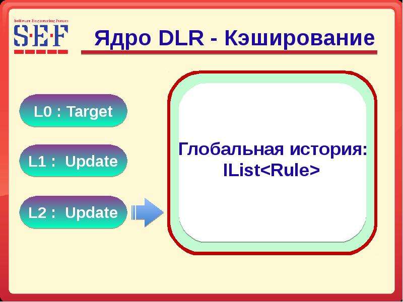 Ядро DLR - Кэширование
