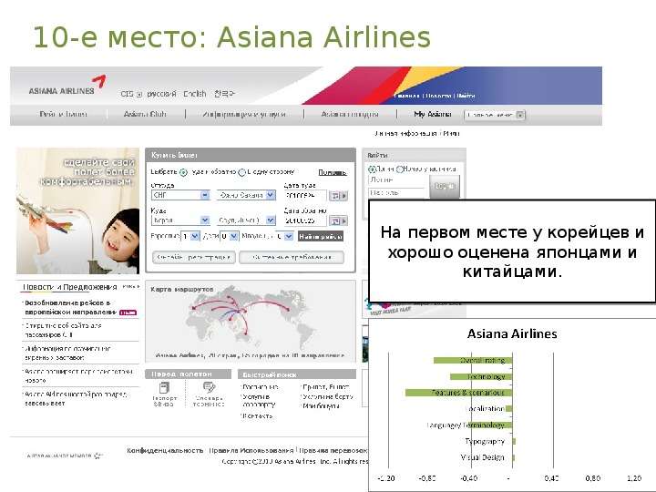 -е место Asiana Airlines
