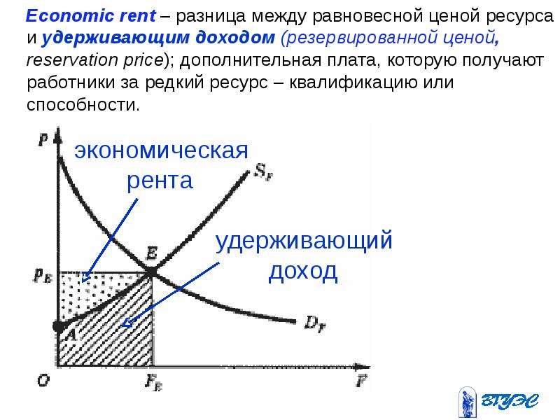 Economic rent разница между