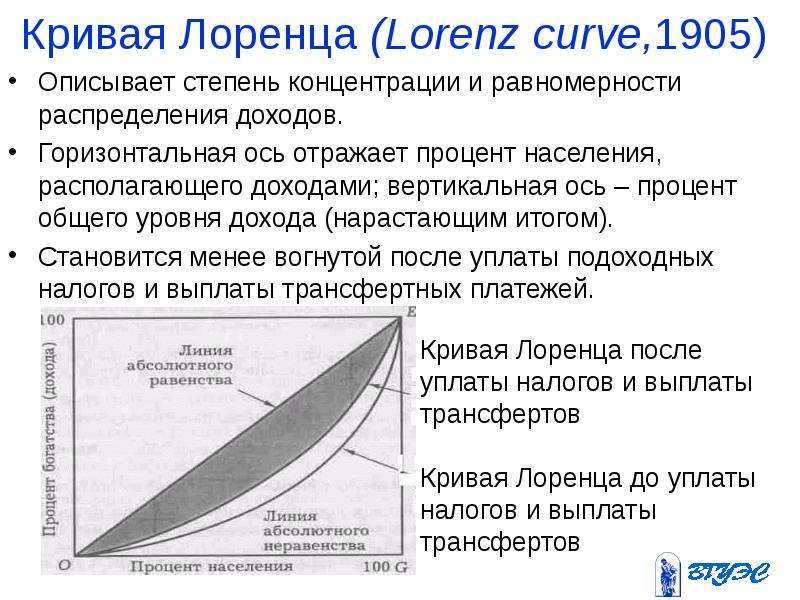 Кривая Лоренца Lorenz curve,