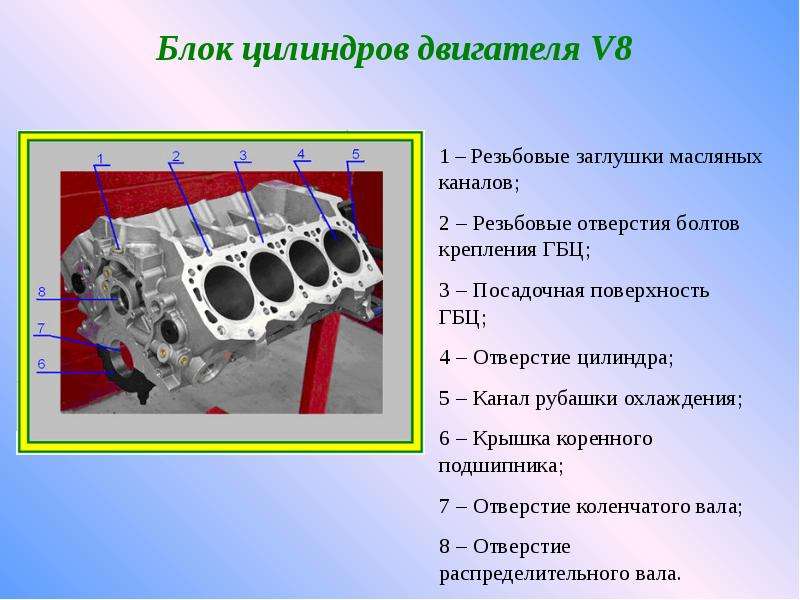 Блок цилиндров двигателя V