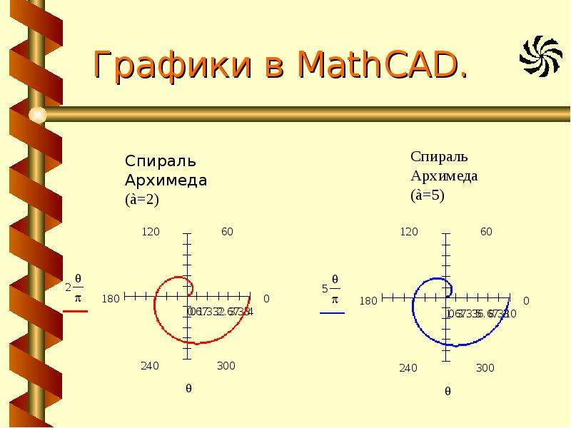 Графики в MathCAD.