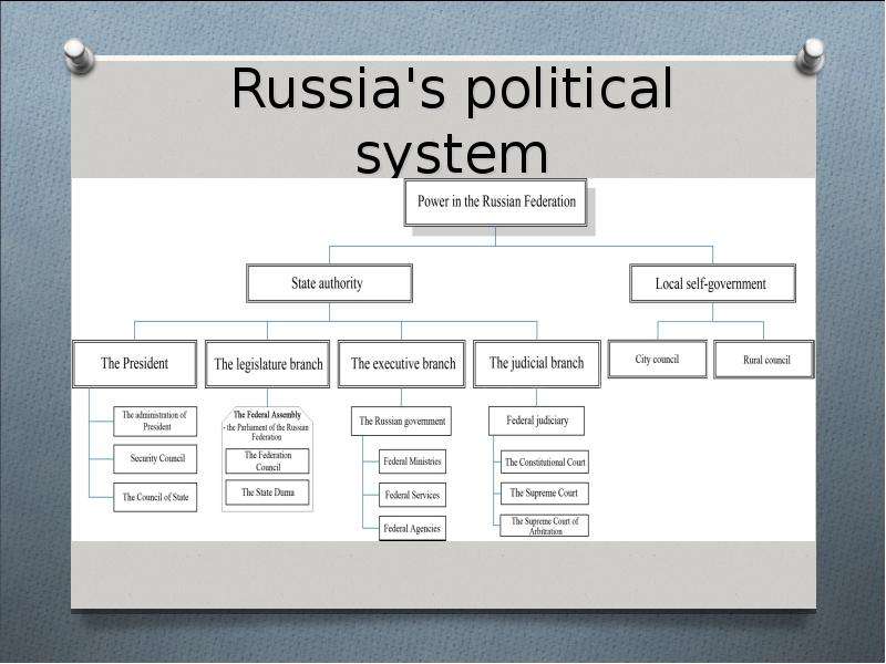 Russia s political system