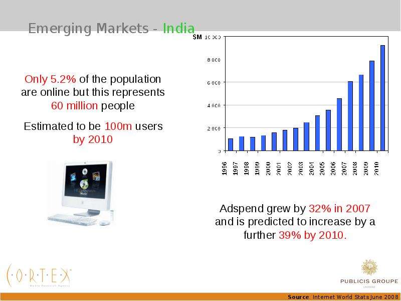 Emerging Markets - India