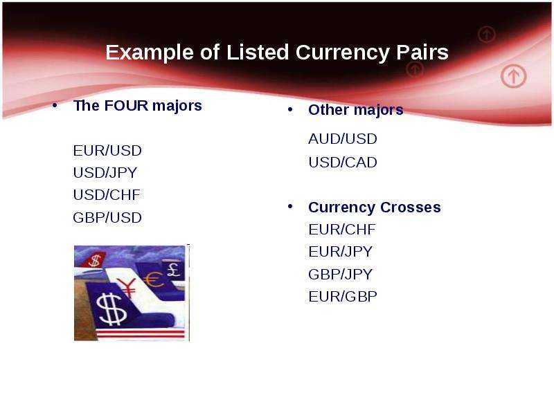 Example of Listed Currency