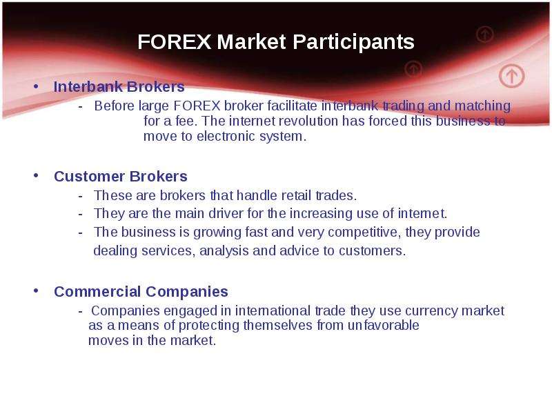 FOREX Market Participants