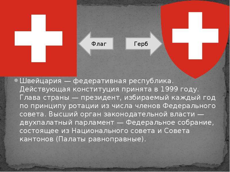 Швейцария федеративная