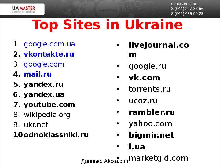 Top Sites in Ukraine