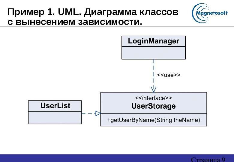 Пример . UML. Диаграмма