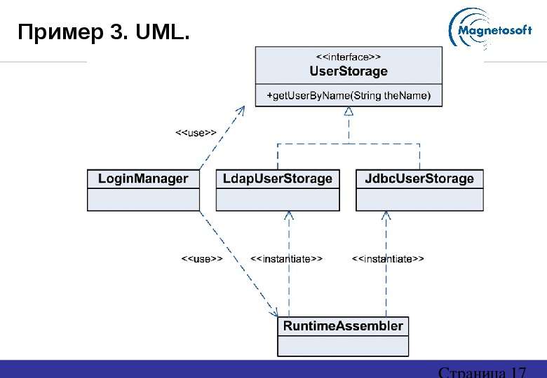 Пример . UML.