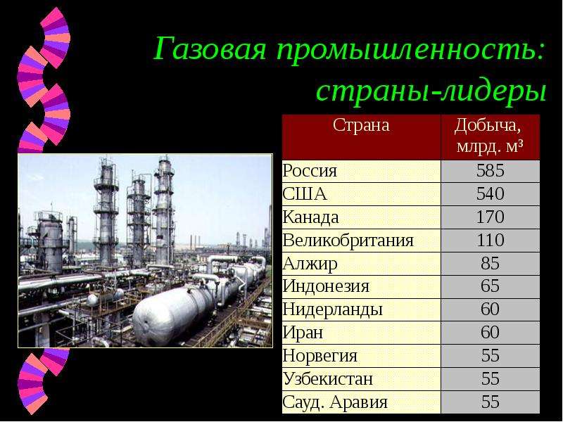 Газовая промышленность