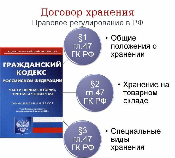 Презентация Договор хранения Правовое регулирование в РФ