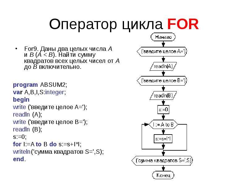 Оператор цикла FOR For . Даны