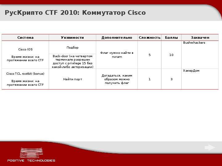 РусКрипто CTF Коммутатор Cisco