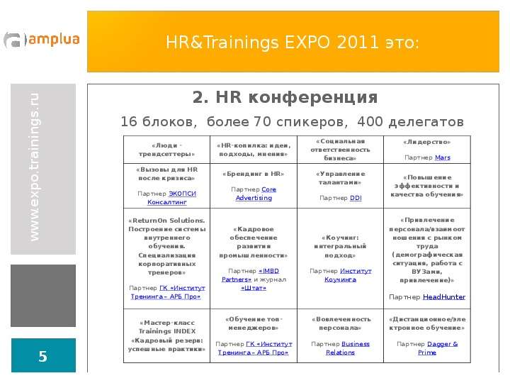 HR amp Trainings EXPO это .