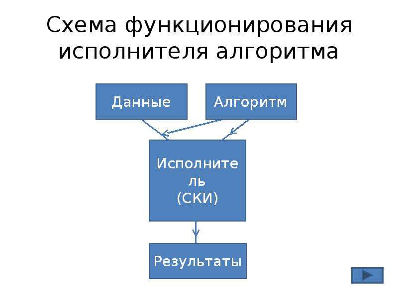 Схема функционирования