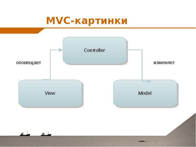 MVC-картинки