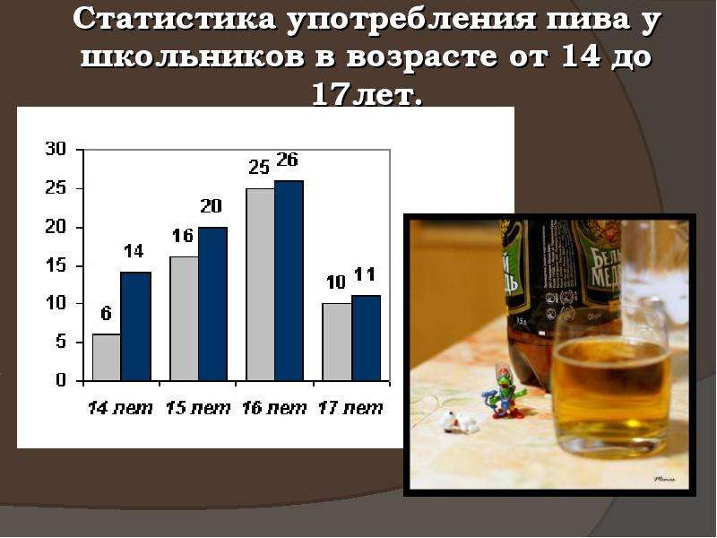 Статистика употребления пива