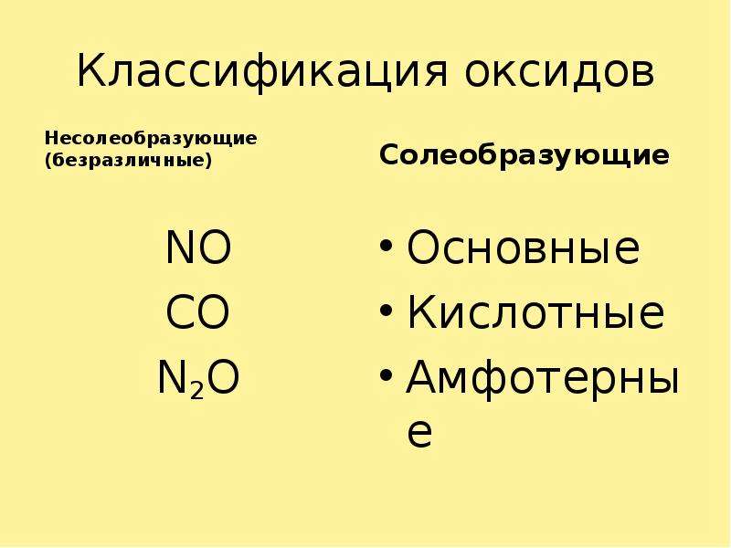 Классификация оксидов
