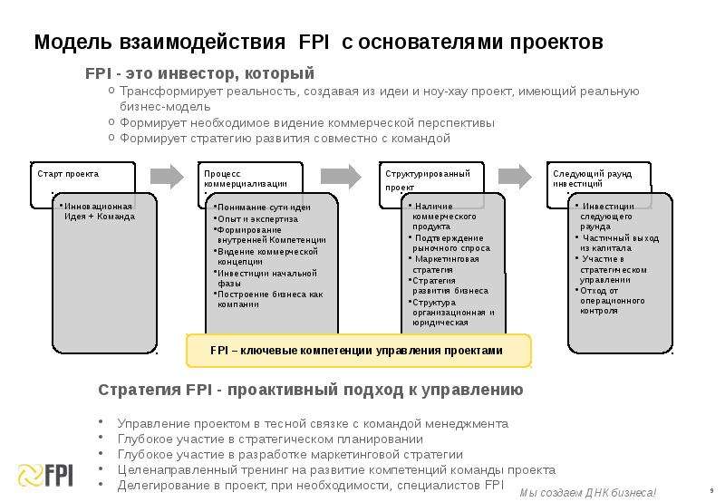 Модель взаимодействия FPI с