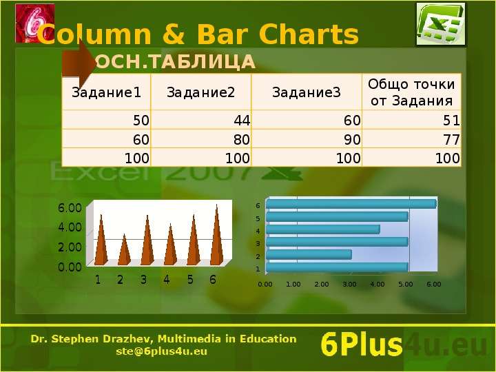 Column amp Bar Charts