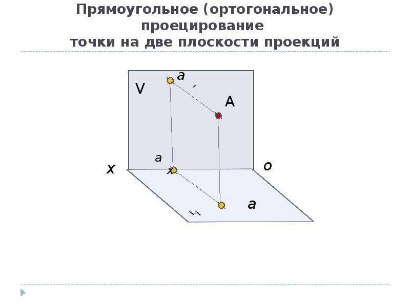 Прямоугольное ортогональное