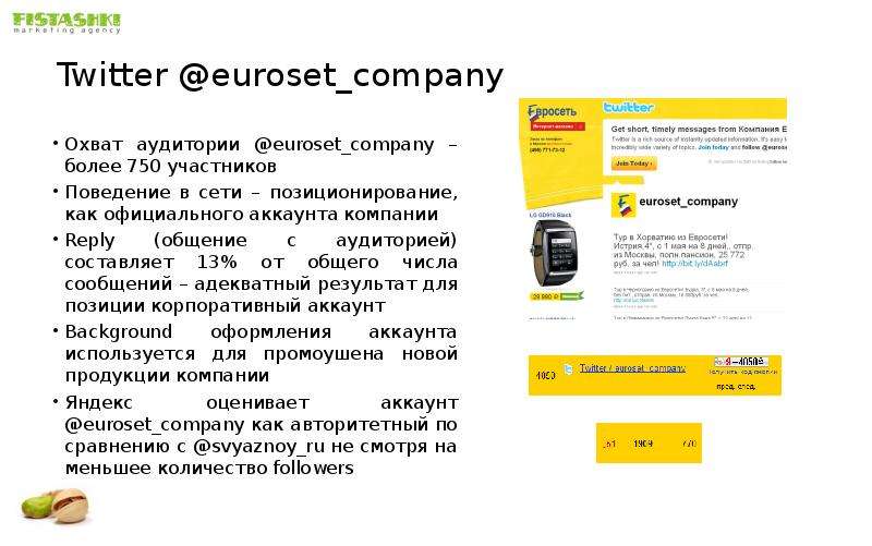 Twitter euroset company Охват