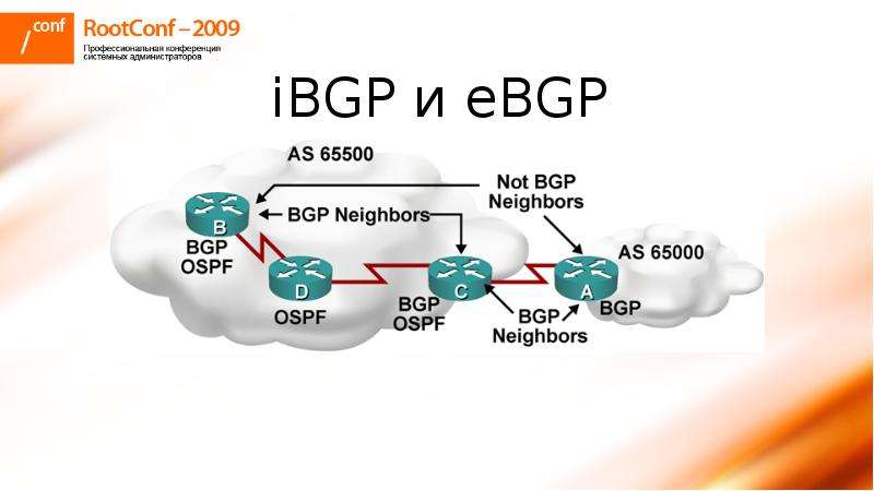 iBGP и eBGP