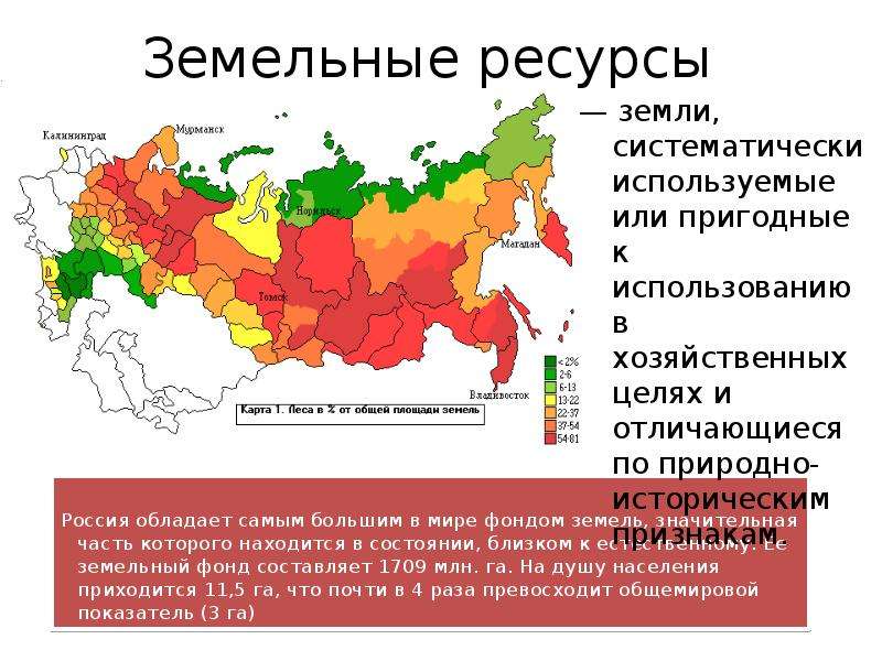 Земельные ресурсы Россия