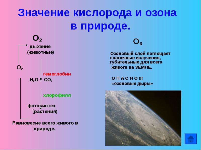 Значение кислорода и озона в