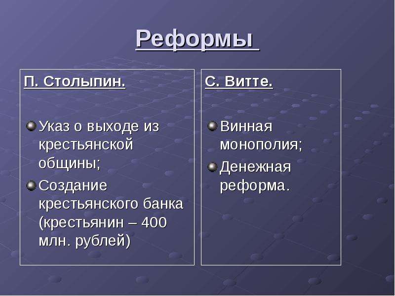 Реформы П. Столыпин. Указ о