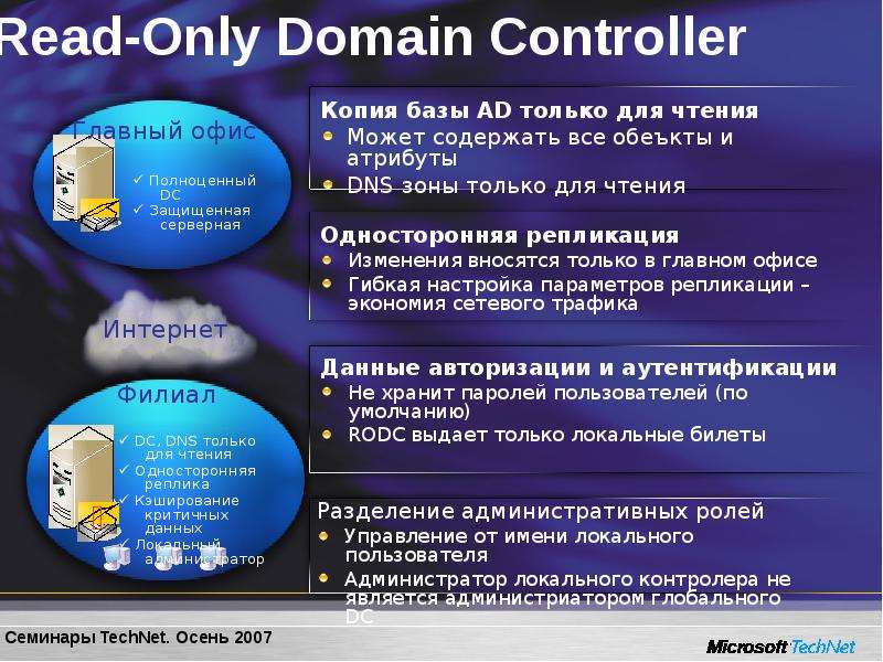 Read-Only Domain Controller