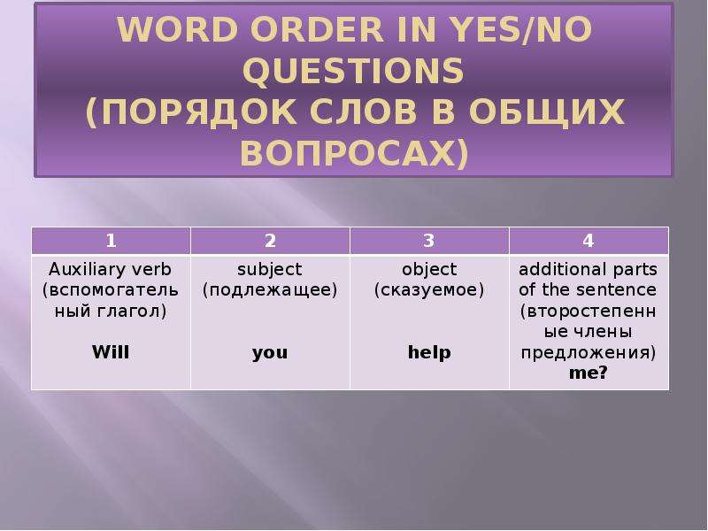 WORD ORDER IN YES NO