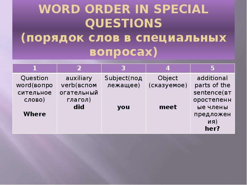 WORD ORDER IN SPECIAL