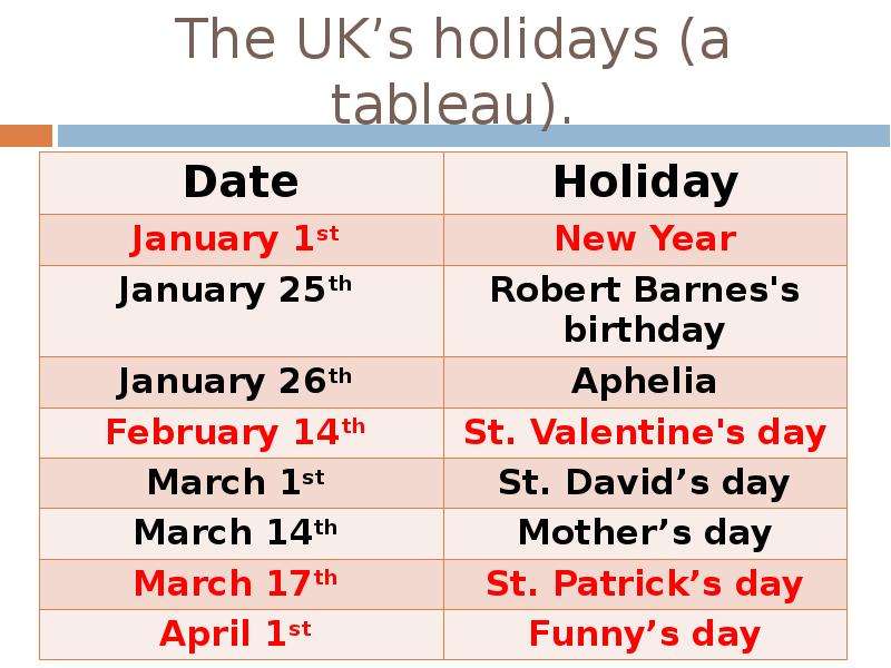 The UK s holidays a tableau .