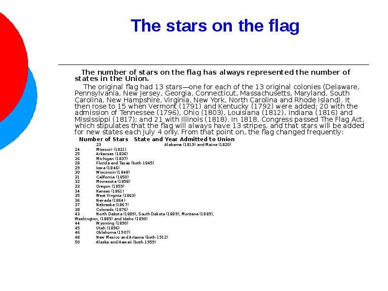 The stars on the flag The
