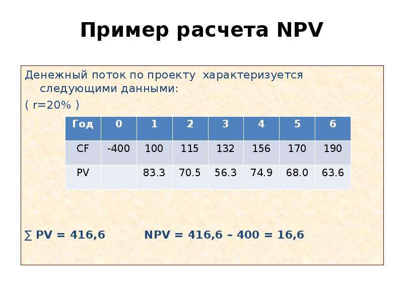 Пример расчета NPV Денежный