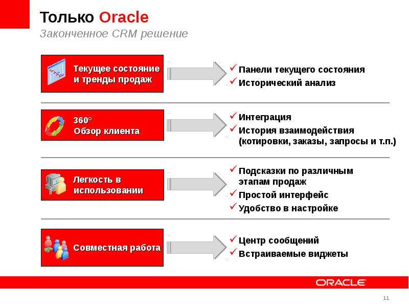 Только Oracle Законченное CRM