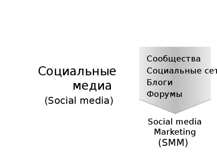 Социальные медиа Социальные