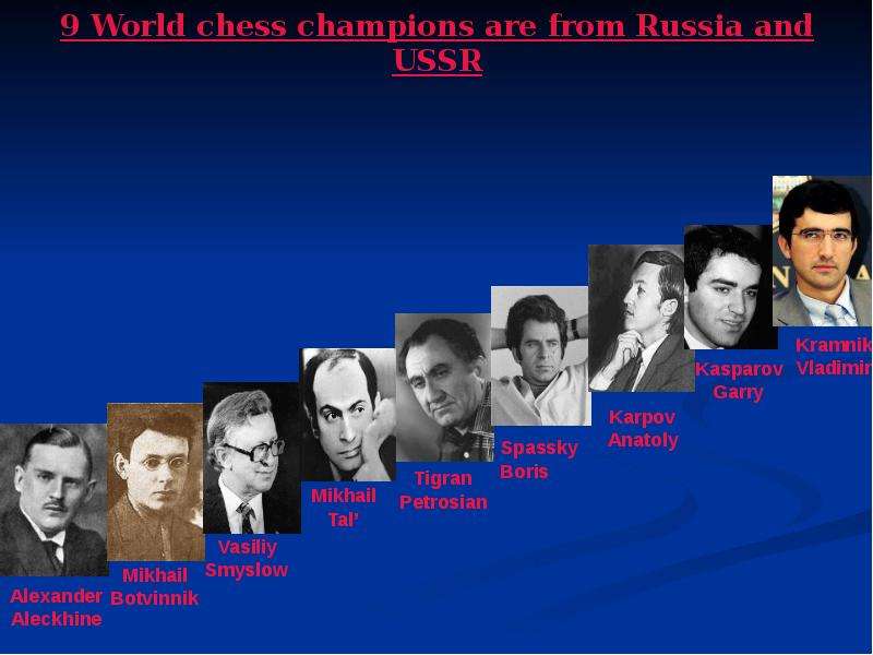 World chess champions are