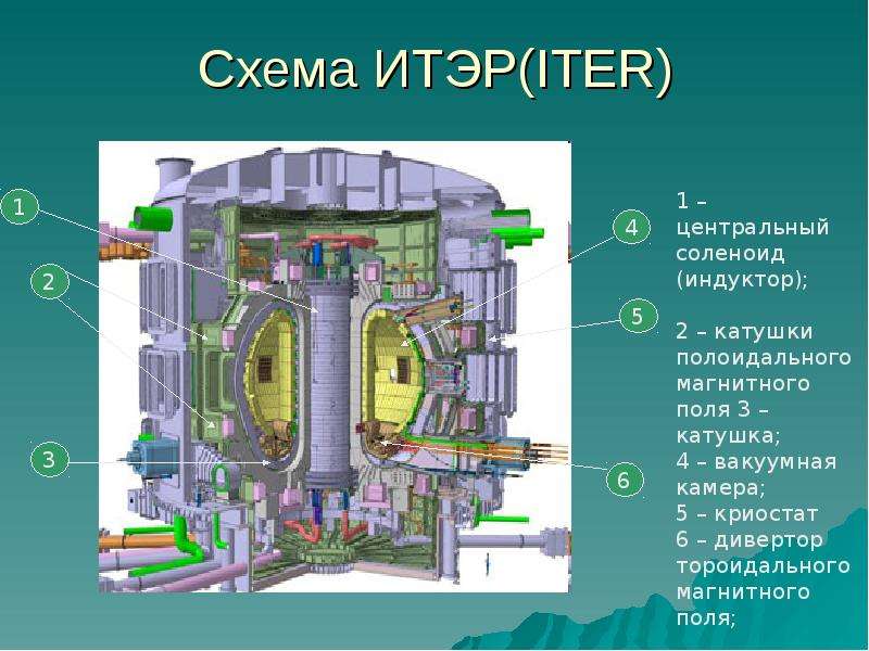 Схема ИТЭР ITER