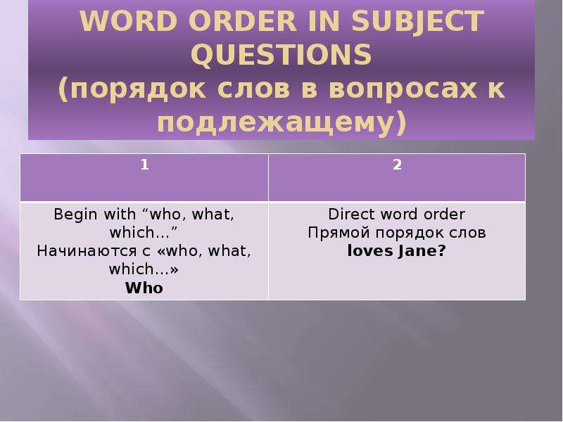WORD ORDER IN SUBJECT