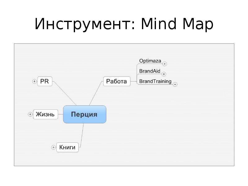 Инструмент Mind Map