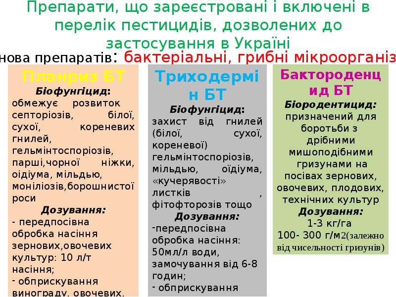 Презентация Препарати, що зареєстровані і включені в перелік пестицидів, дозволених до застосування в Україні Основа препаратів: бактеріаль