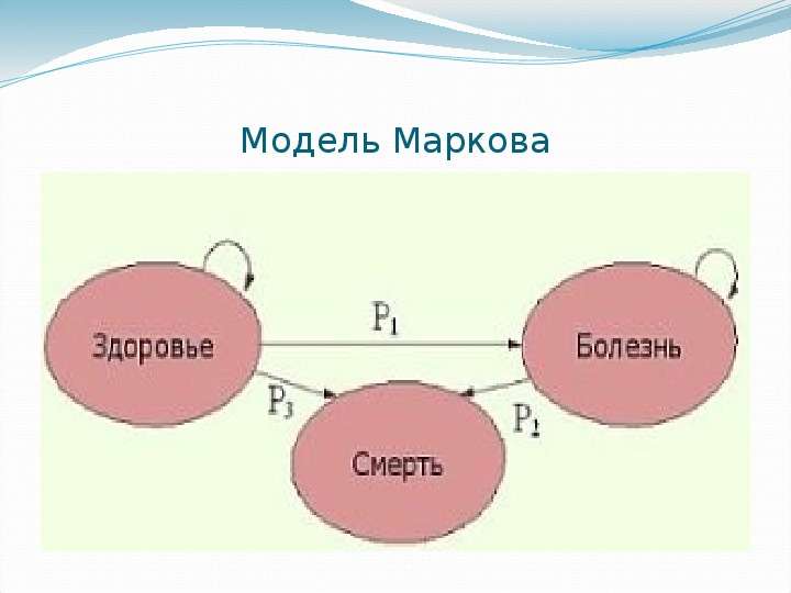 Модель Маркова